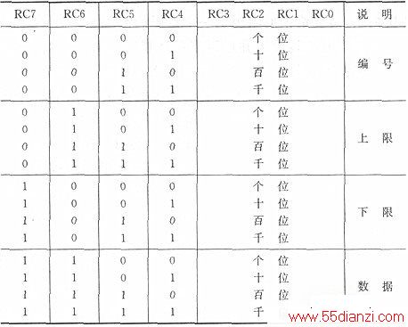 RCO~RC7Ϣ