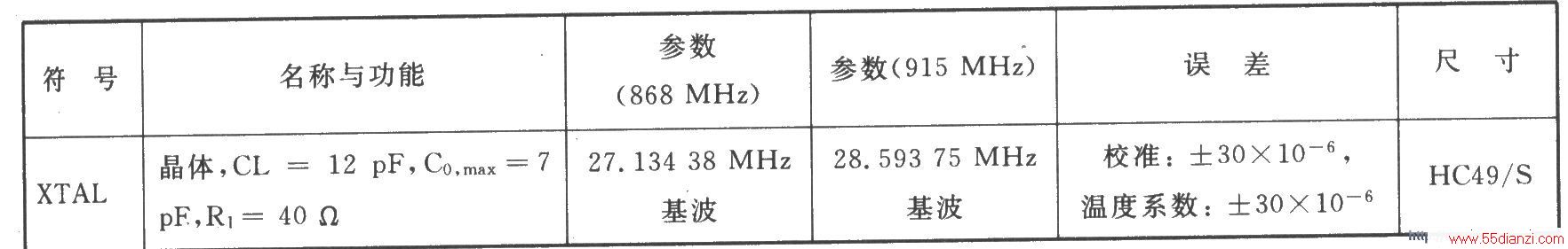 TH72035 FSK/ASK 915/868 MHz