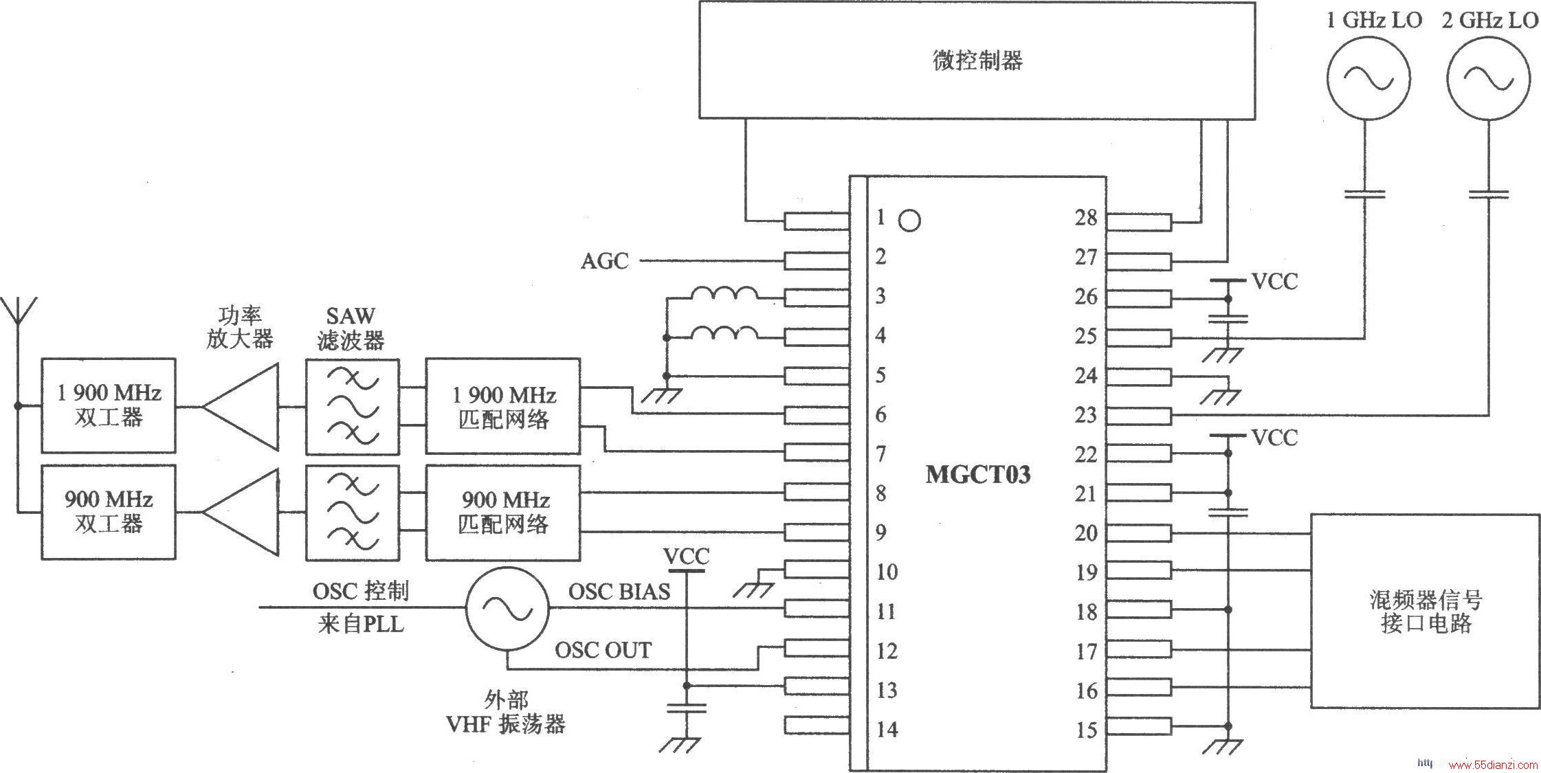 MGCT03 I/Q TDMA/AMPS l900/900 MHz˫Ƶ˫ģ