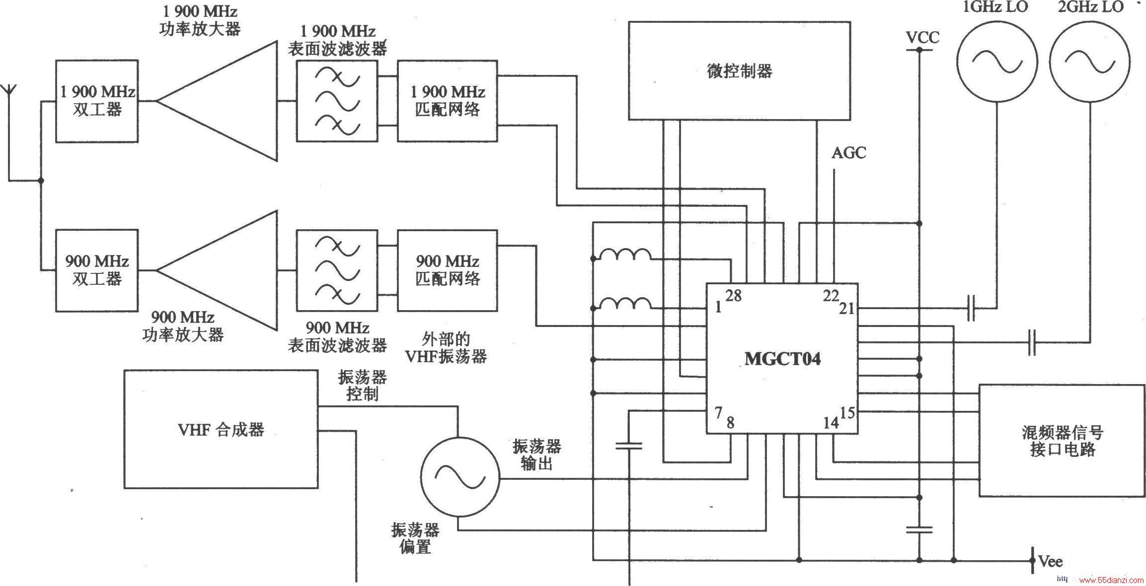 MGCT04 I/Q TDMA/AMPS/CDMA/AMPS l900/900 MHz˫Ƶ˫ģ