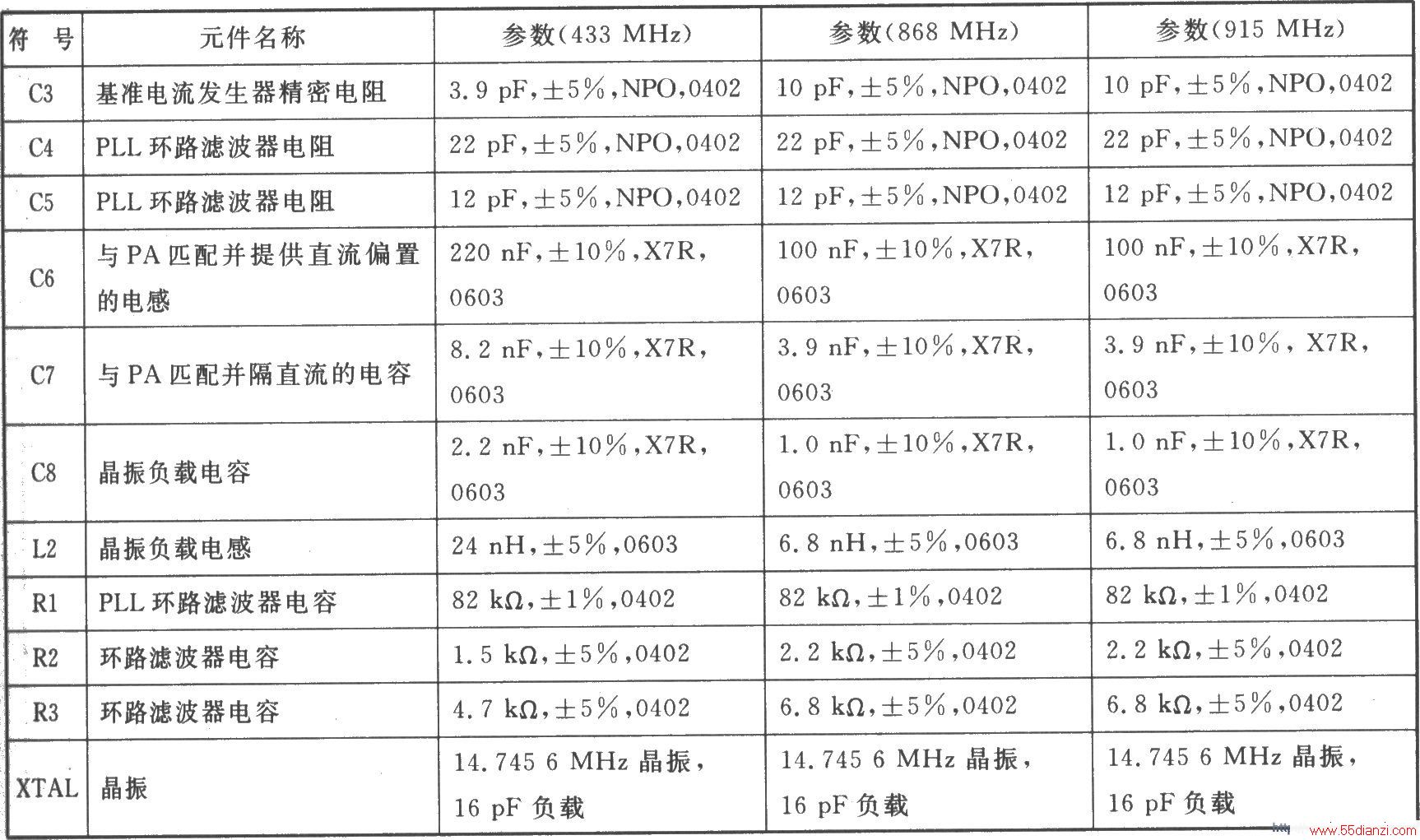 CCl070 ASK/FSK/GFSK 940804 MHz/470402 MHz͹ķ