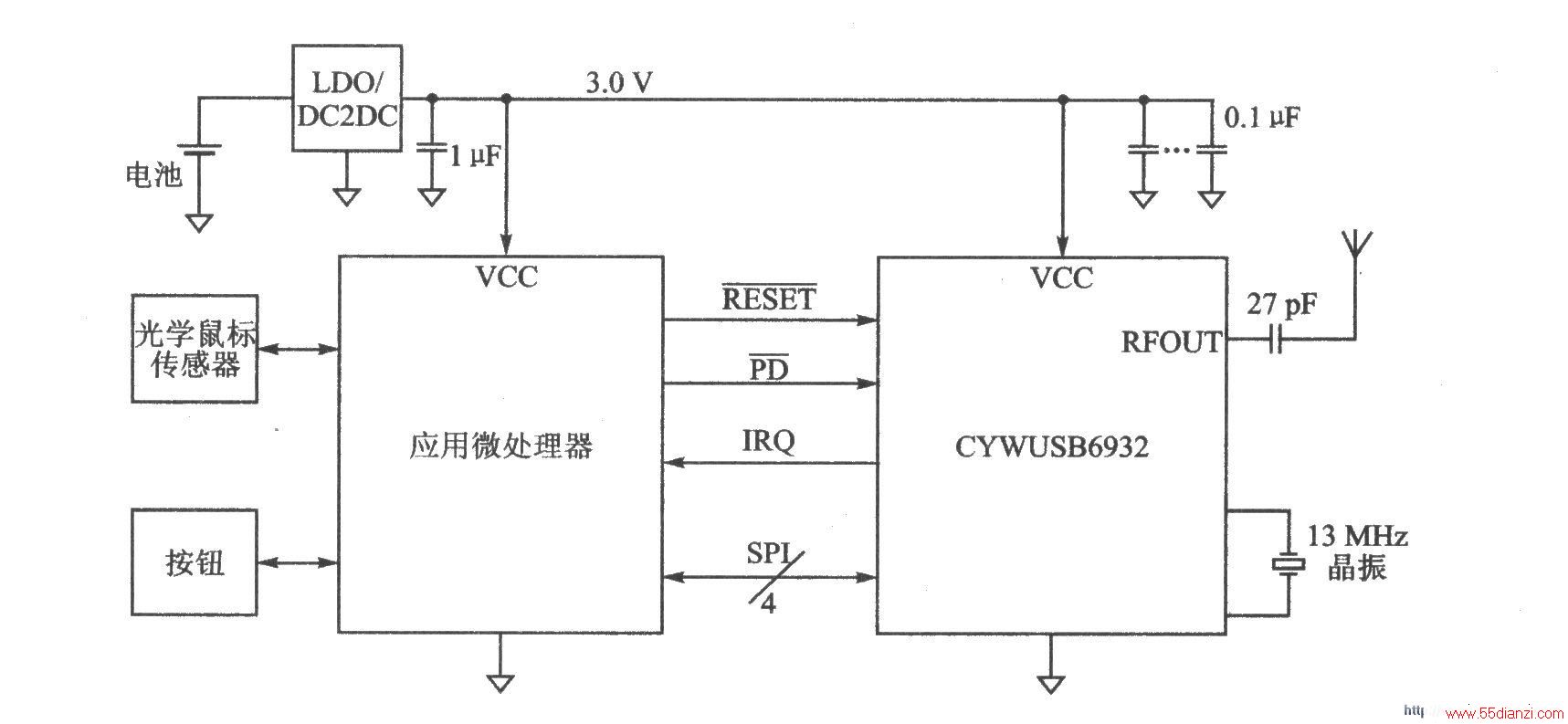 CYWUSB6932 GFSK2.4 GHzUSBӿڷ