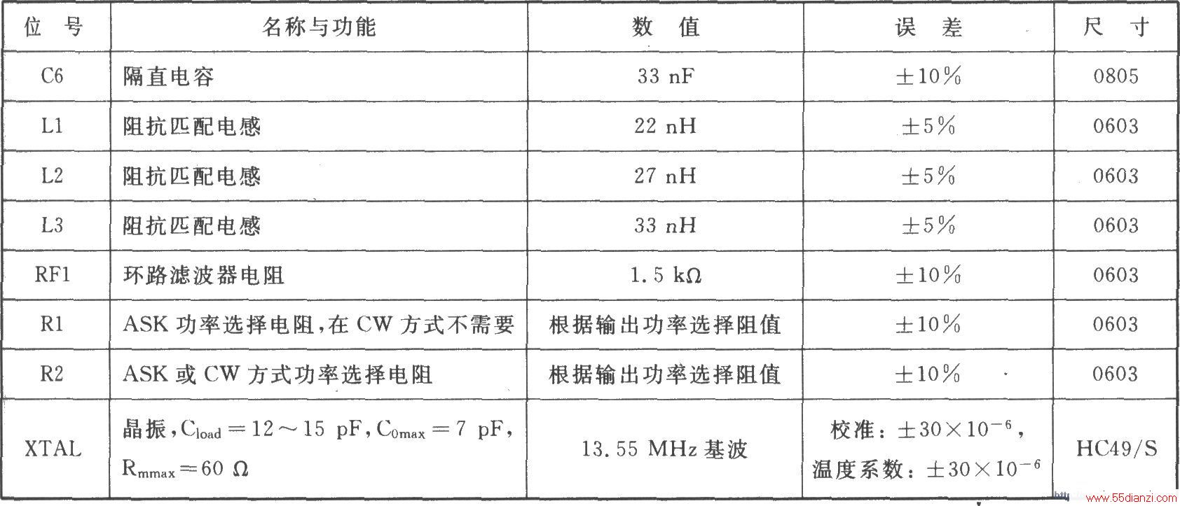 TH71071 ASK/FM 433/315 MHz