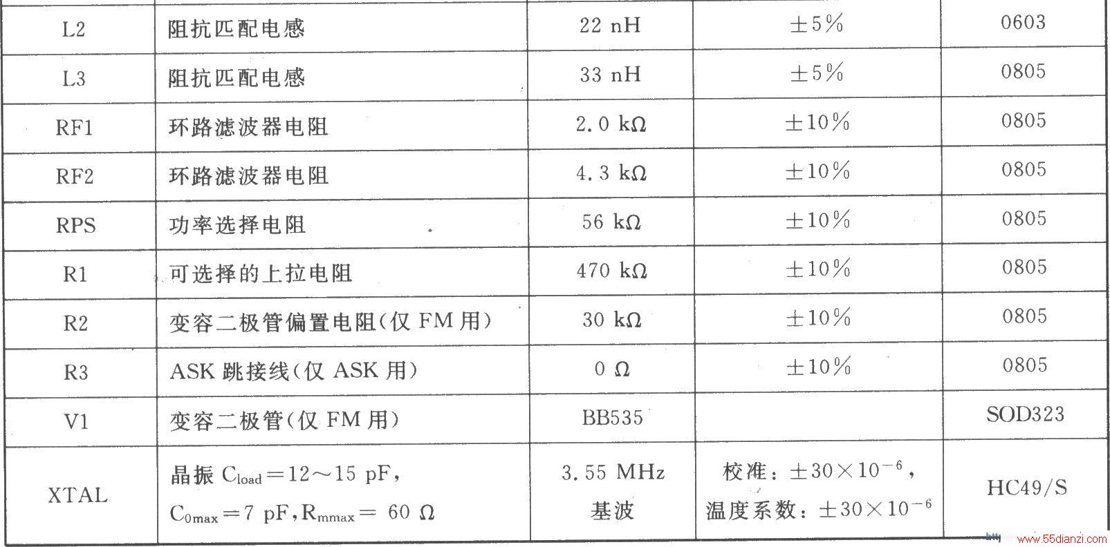 TH7107 FSK/FM/ASK 433/315 MHz