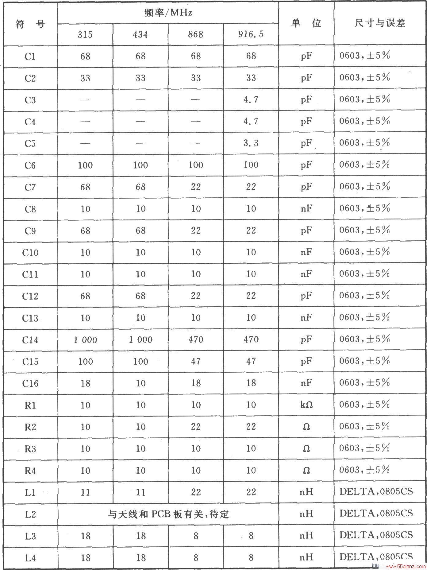 TX4915 AM/ASK 960-100 MHz