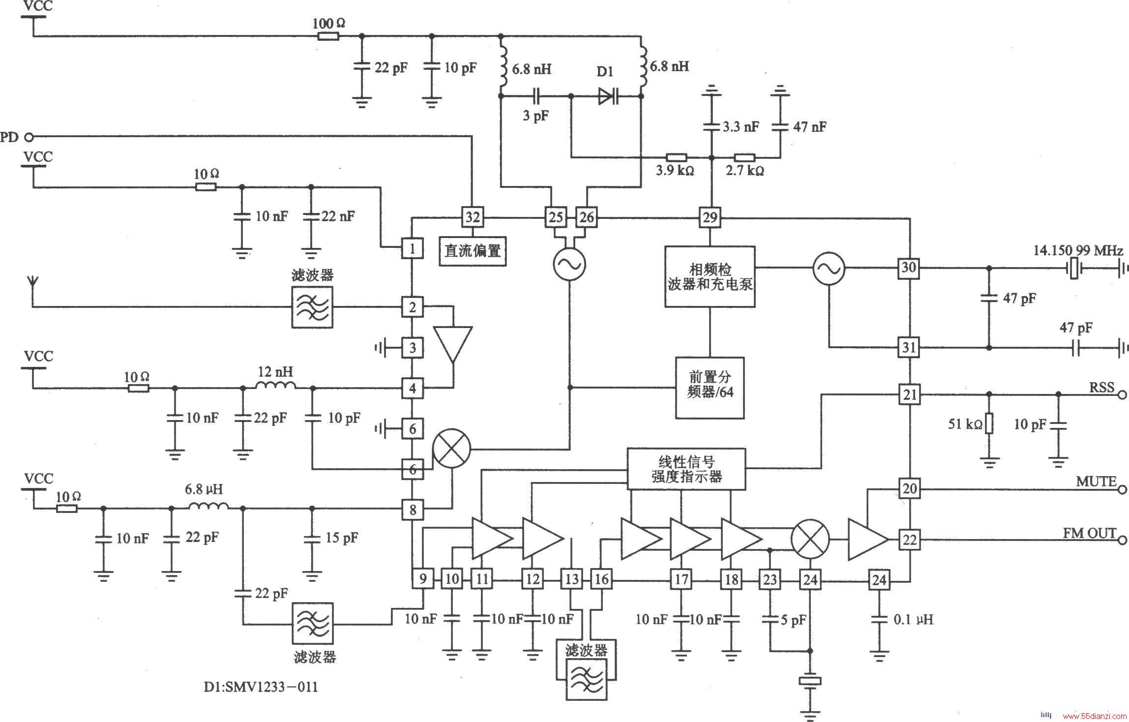 RF2917 FM/FSK 915/868/433 MHz