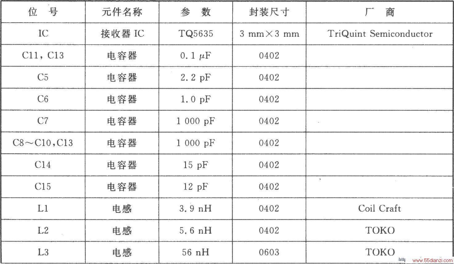 TQ5635 CDMA PCS l855 MHz