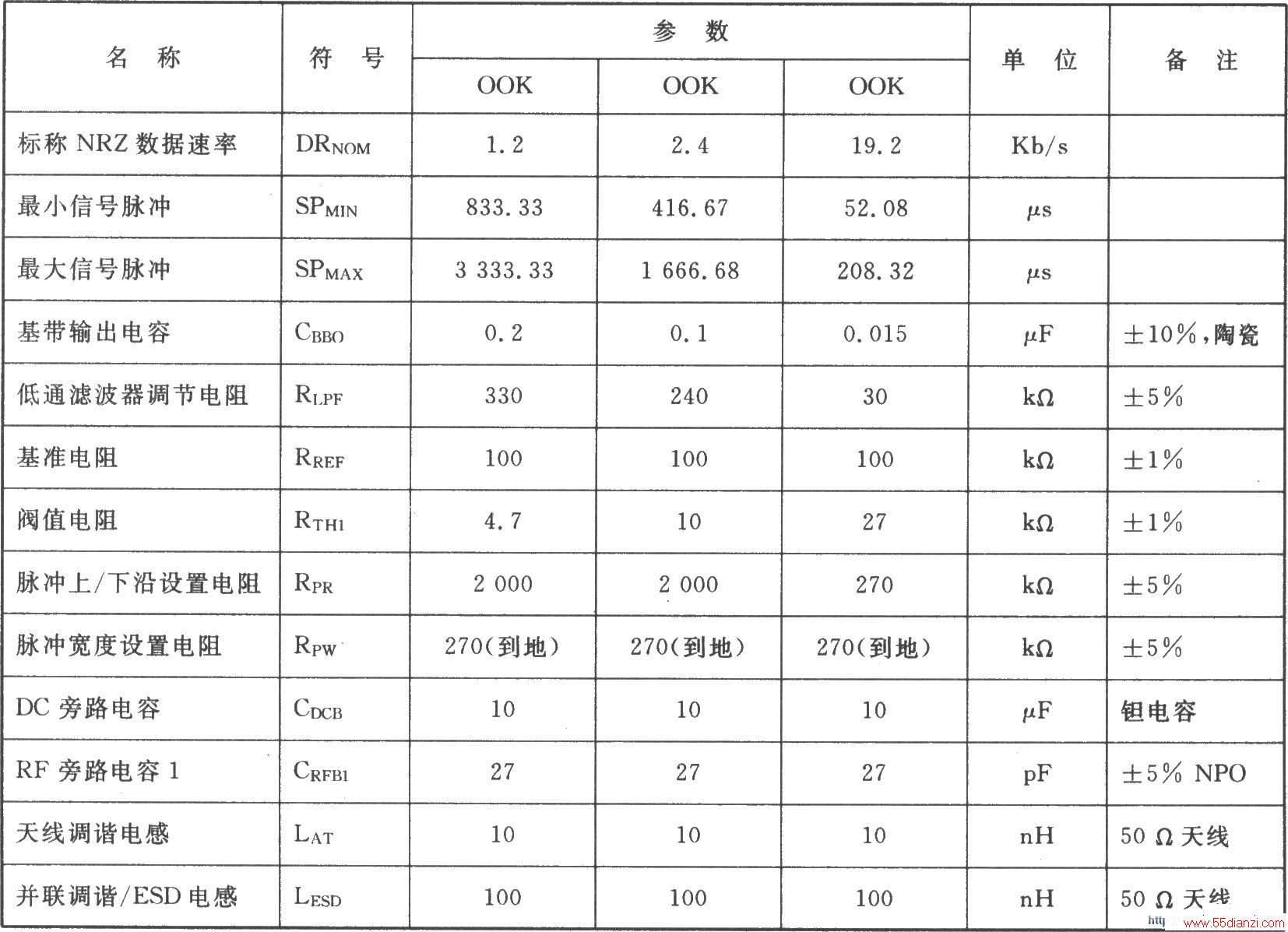 RX650100K/ASK 86835 MHz