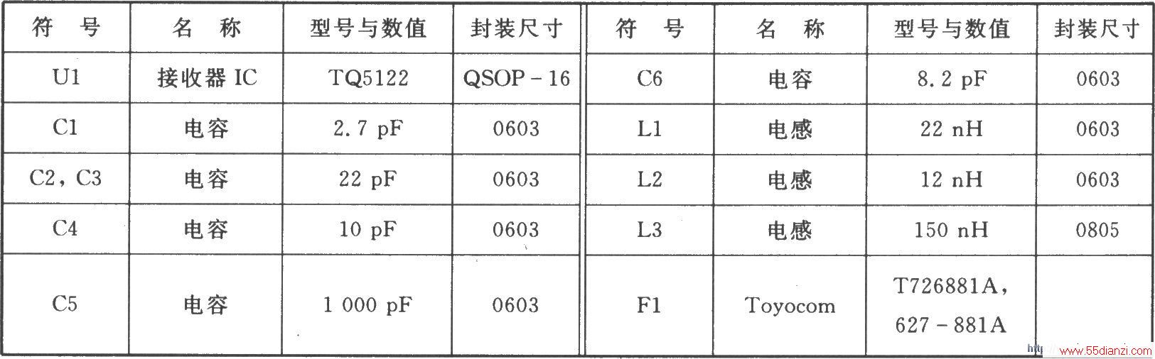 TQ5122 TDMA/AMPS 894869 MHz