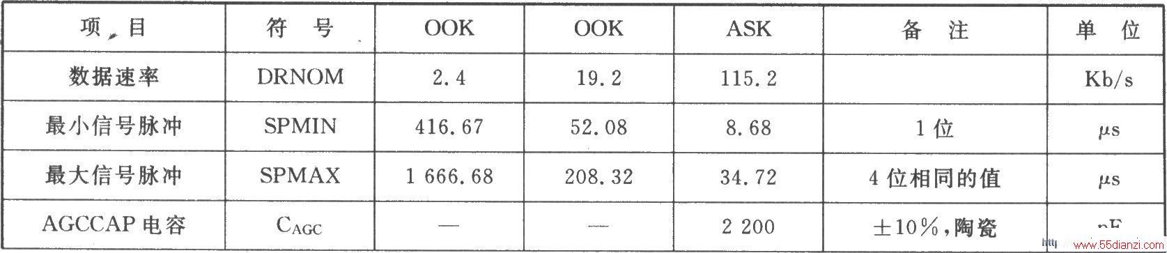 RX600400K/ASK 914.00 MHz