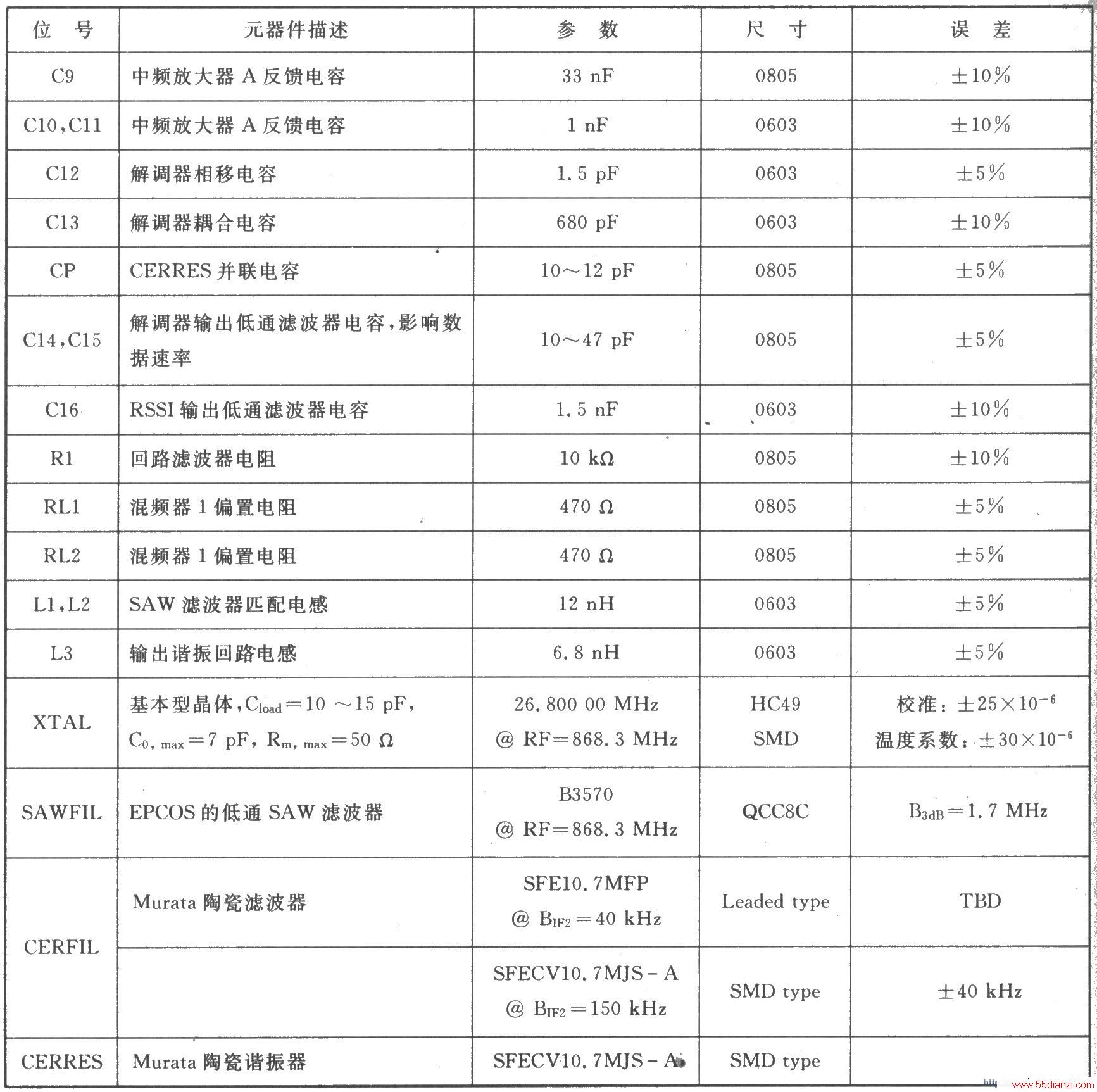 TH71111 FSK/FM/ASK 915/868 MHz