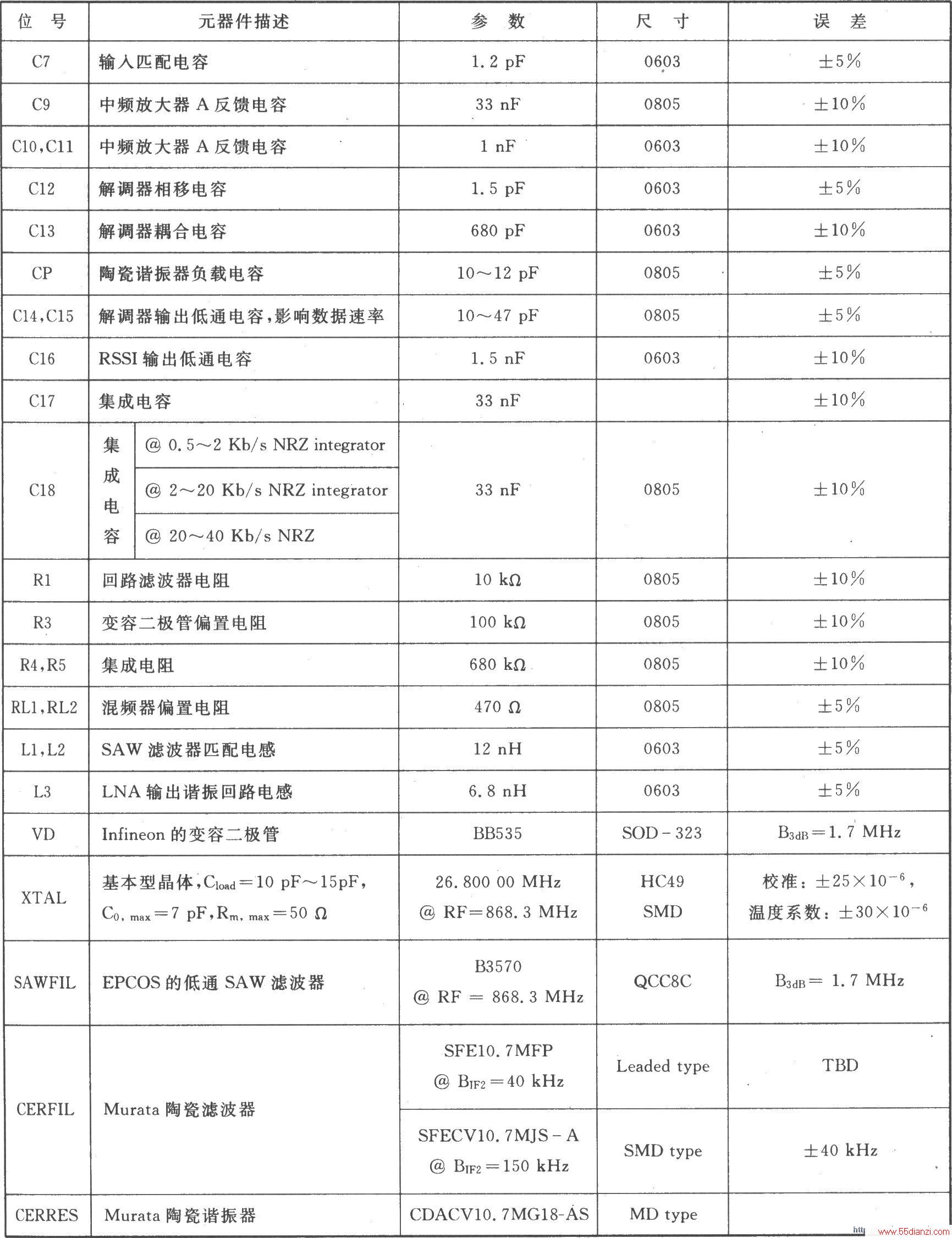 TH71111 FSK/FM/ASK 915/868 MHz