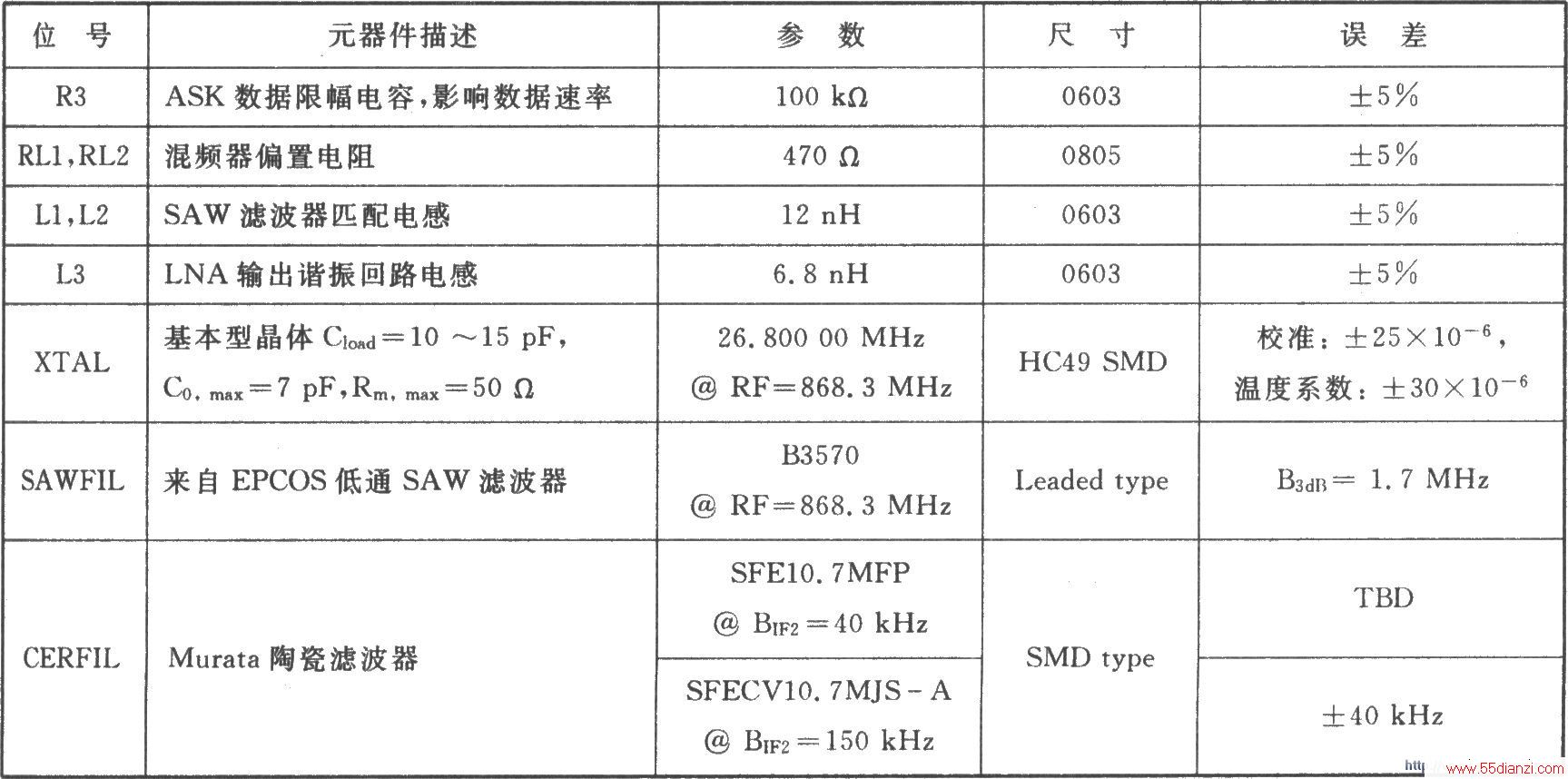 TH71111 FSK/FM/ASK 915/868 MHz