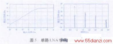 ·LNAԷͼ