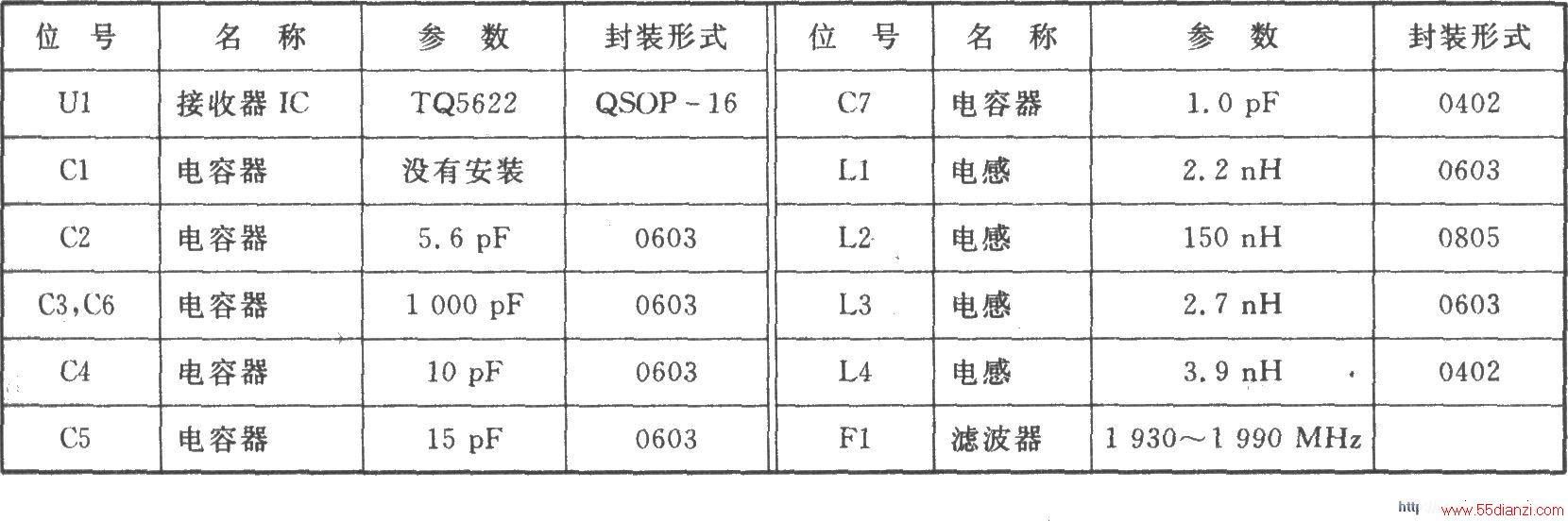 TQ5622 TDMA/PCS l9901930 MHz