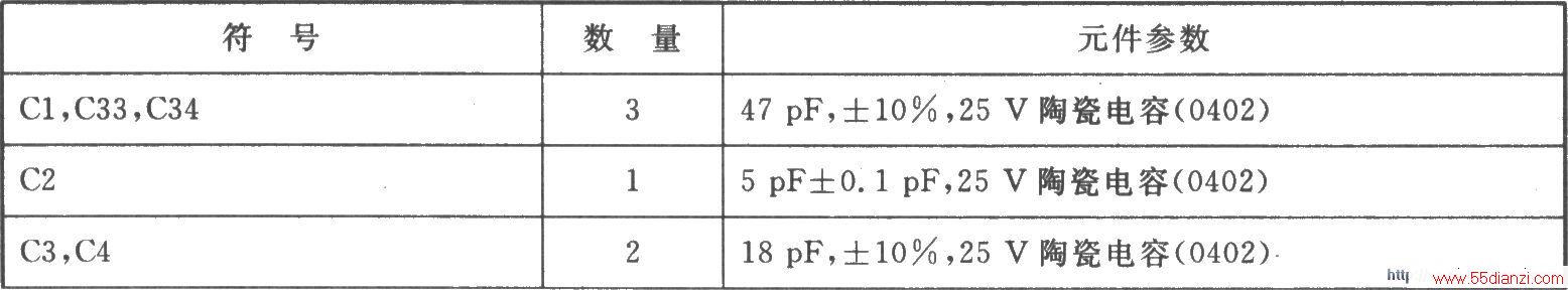 MAX2310/MAX2312/MAX2314/ MAX2316 I/Q˫Ƶ˫ģʽIF