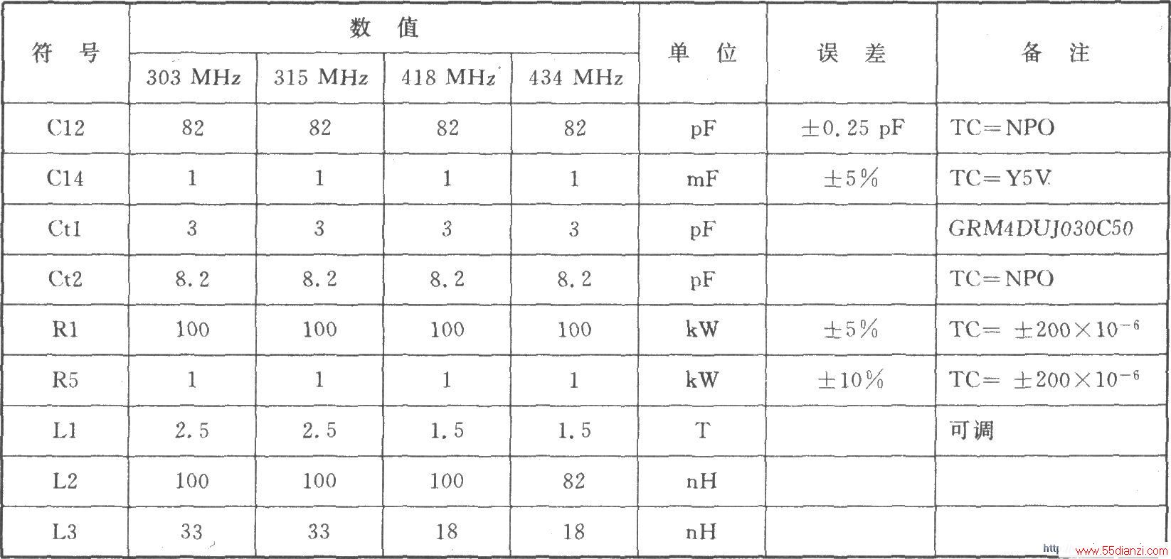 RX3310A ASK 450250 MHz