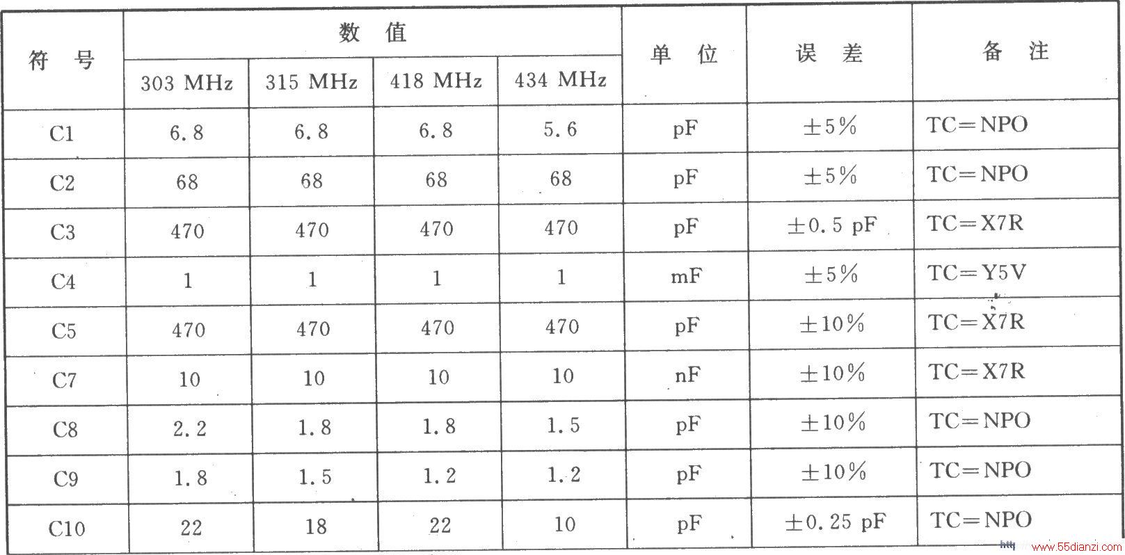 RX3310A ASK 450250 MHz