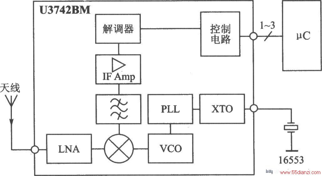 U3742BM ASK/FSK 433.92/315 MHz