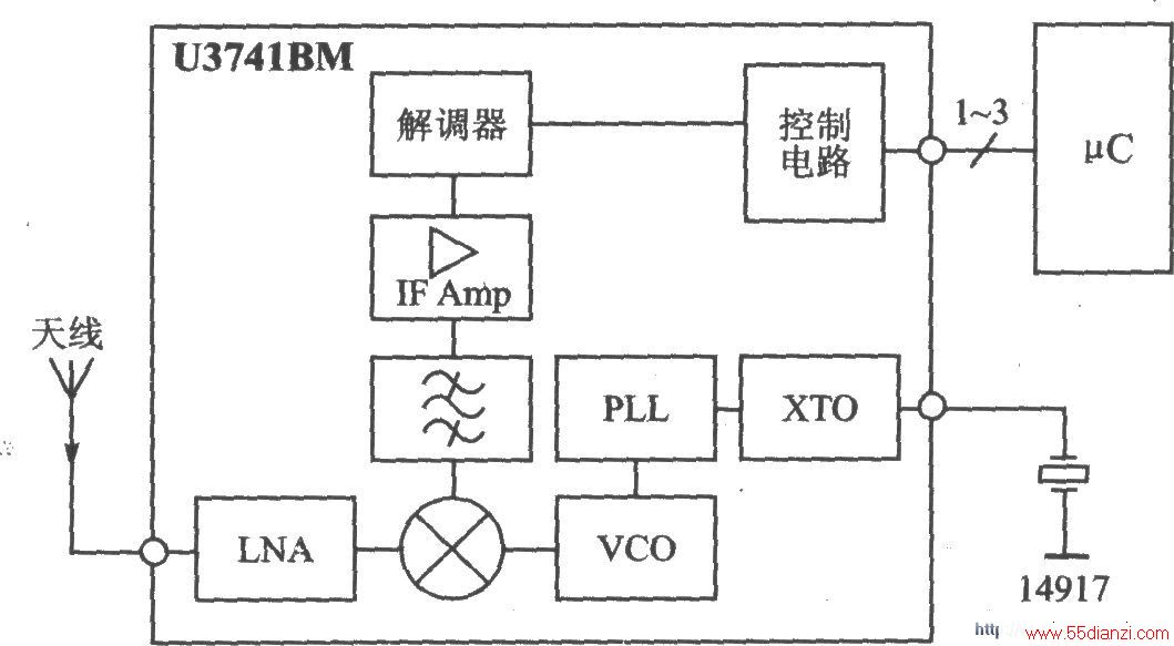 U3741BM ASK/FSK 433.92/315 MHz