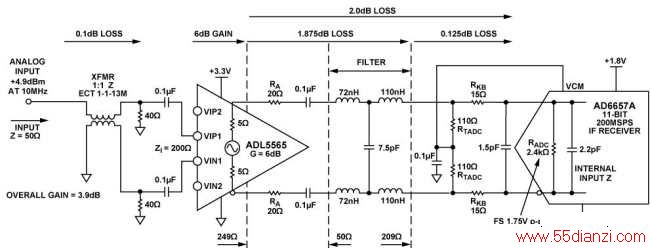 ͼ1ͨƵջǰ˵ĵͨԭʾͼδʾӺȥ桢ĺźŵƽ10 MHz²ֵ