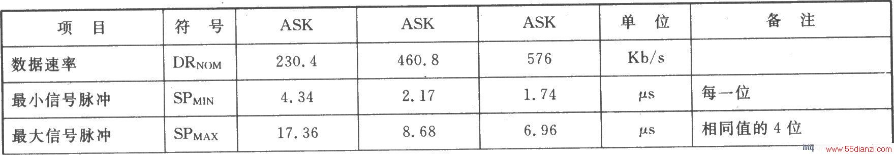 TR3100 ASK 433.92 MHzշ