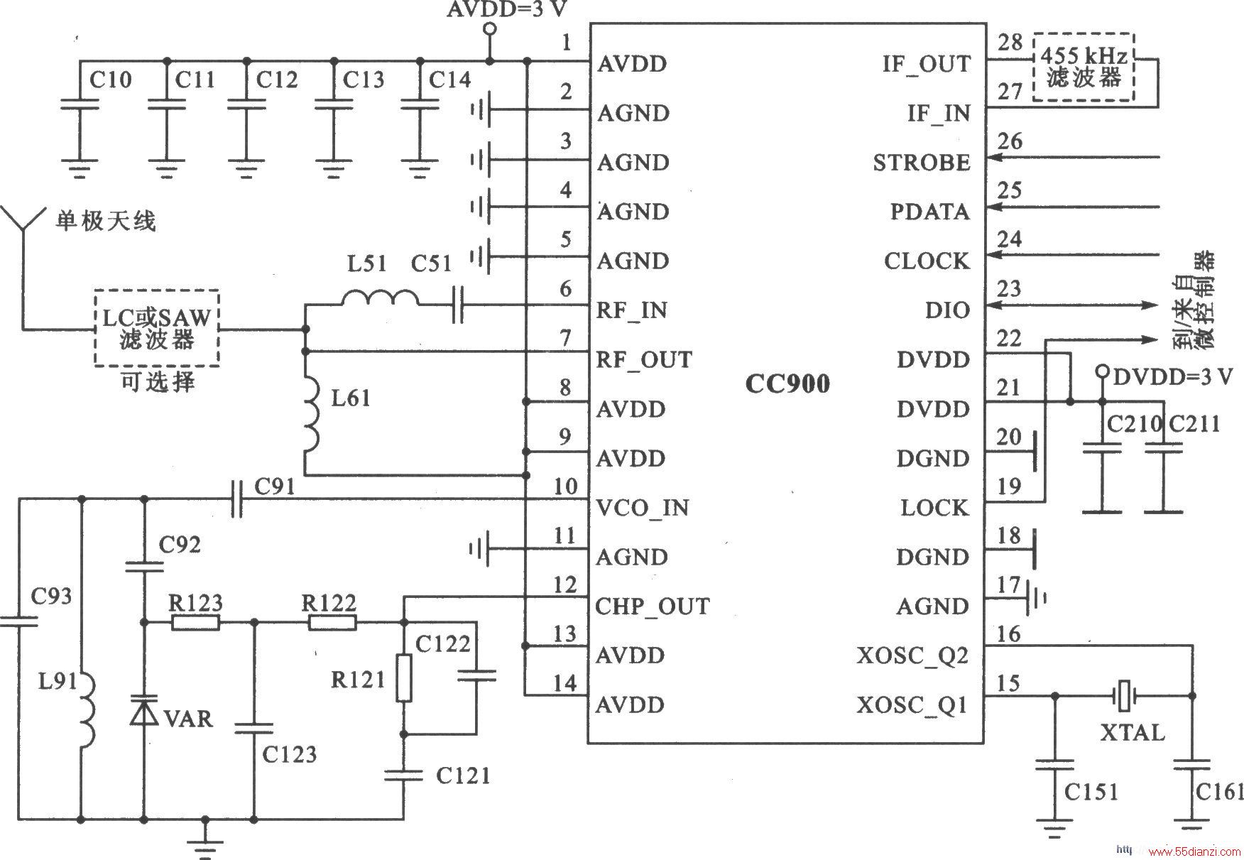 CC900 FSK 915/868 MHzշ