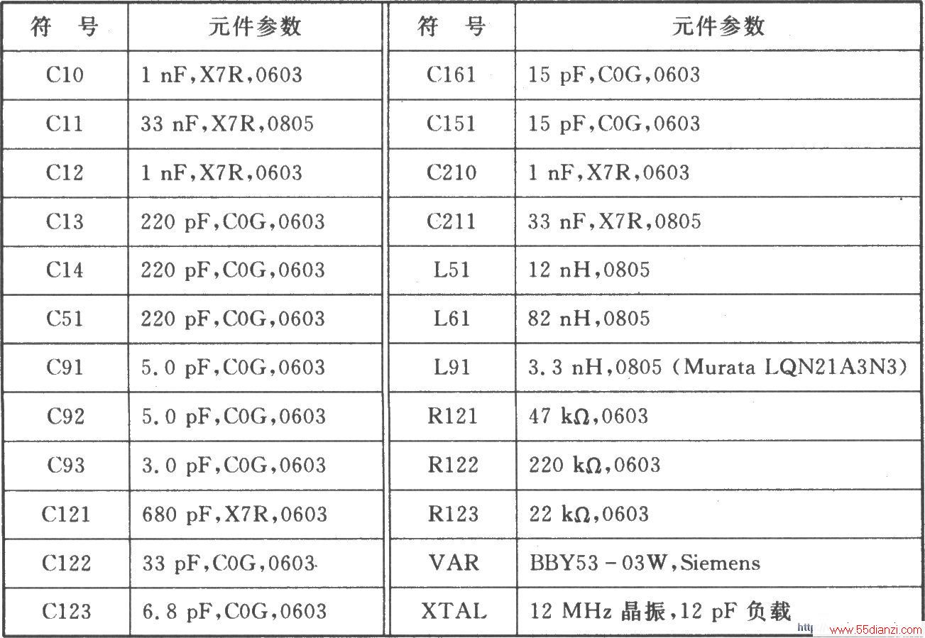 CC900 FSK 915/868 MHzշ