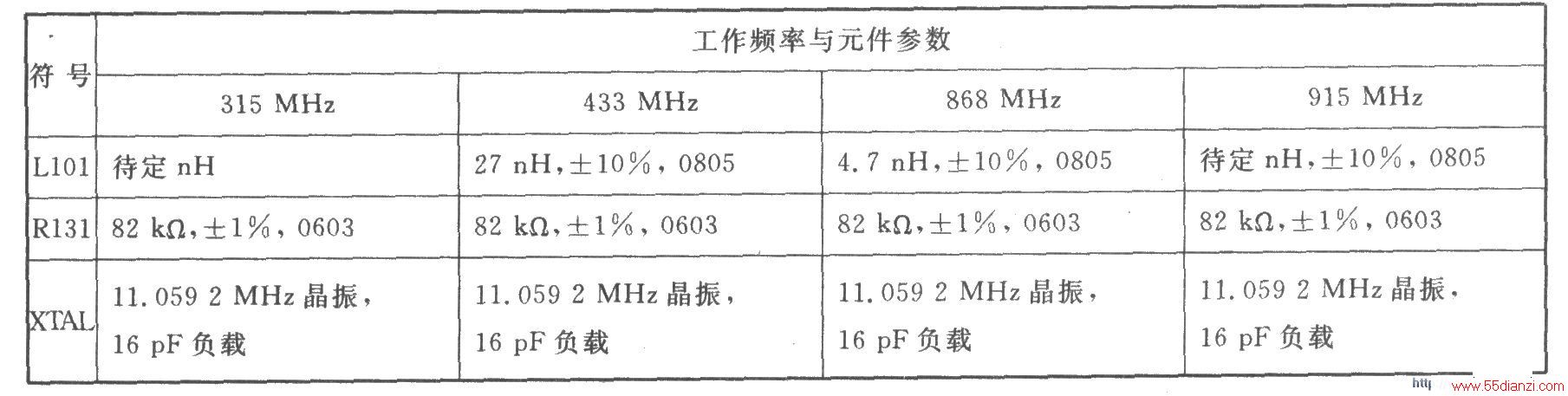 CCl000 FSK 915/868/433/315 MHz͹շ