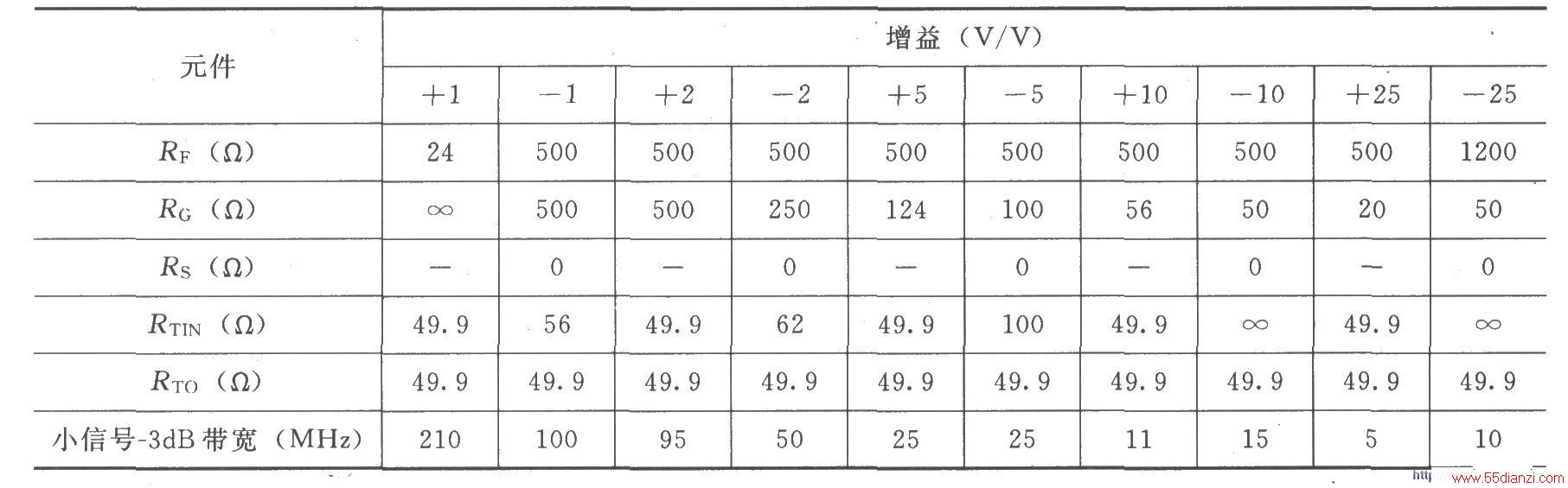 MAX44504451ɵ͵ķŴ·