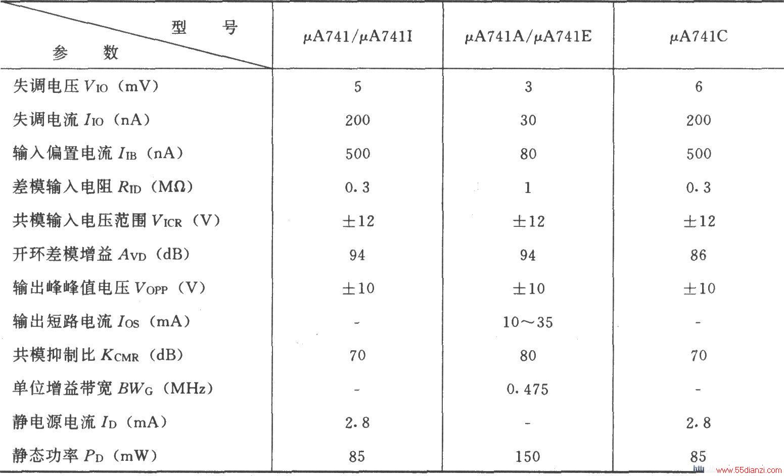 μA741ɵĵչ·