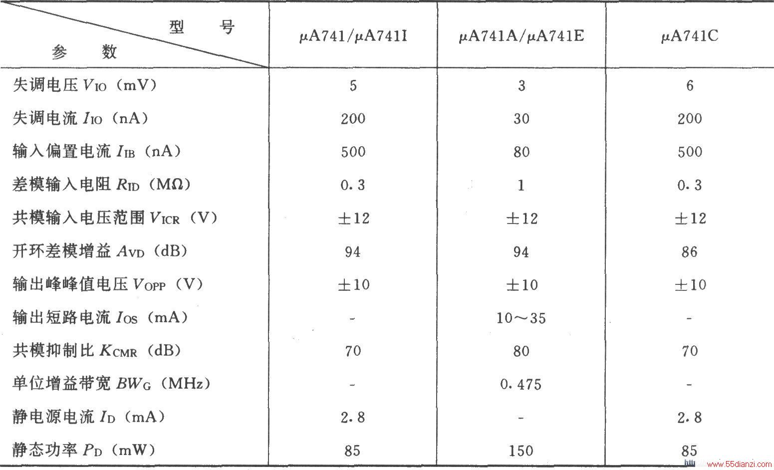 μA741ɵĵչ·