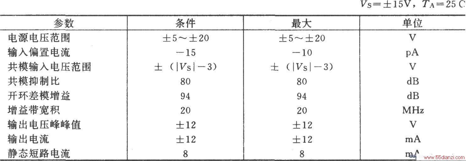 ͨŴ·(OPA101)