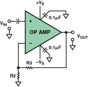 Analog Devices:ŴAC