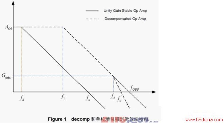 Figure2 TIA ·