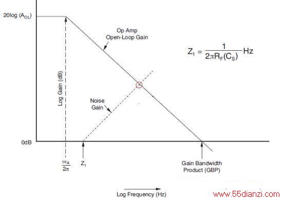 Figure4 δʱĲͼ