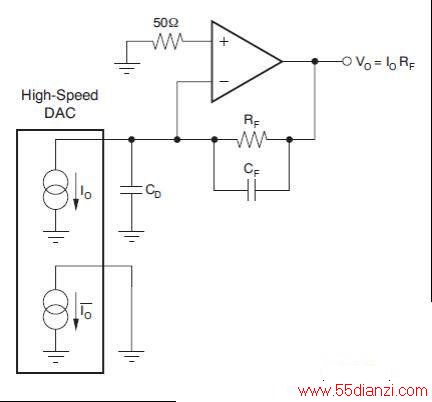 Figure3 TIA DAC ·