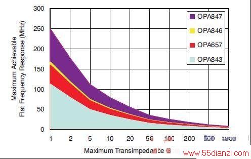 Figure6 TIA ϵ