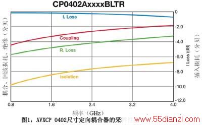 AVXCP0402ߴ綨Ĳ