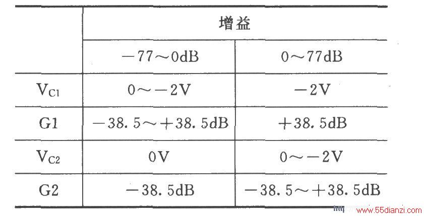 VCA610չ淶Χ͸Ľܵĵ·