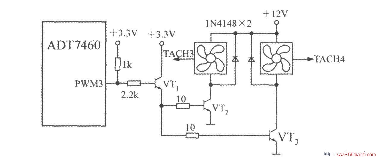 ܻԶȷȿADT7460PWM3ͬʱ̨߷
