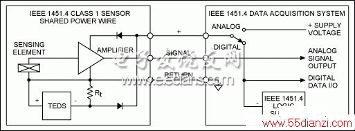 ͼ2. IEEE 1451.4 Class 1 MMIõԴߡ