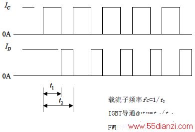 DC ն