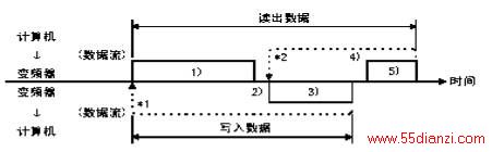 RS485 ͨѶЭͼ