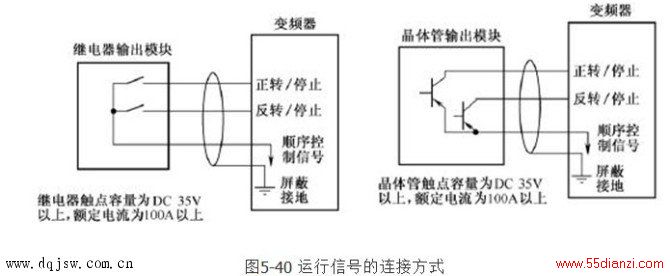 PLC与变频器的连接