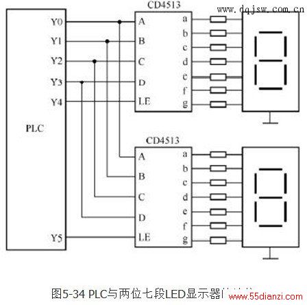 PLC߶LEDʾ