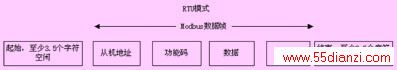 rtuģʽӦ֡ʽ