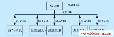 SͨѶϵͳ