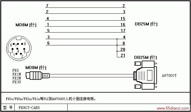 PLC̵DIY