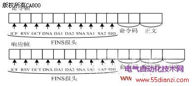 FINS/Ӧ֡ʽ